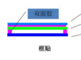 觸摸屏貼合技術(shù)分為框貼和全貼合技術(shù)對(duì)比