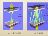 lcd顯示屏類(lèi)型之TN制程