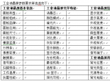 如何選擇性價比高的工業(yè)液晶屏？