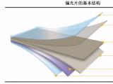 偏光片類型的半透片、全透片有什么區(qū)別？